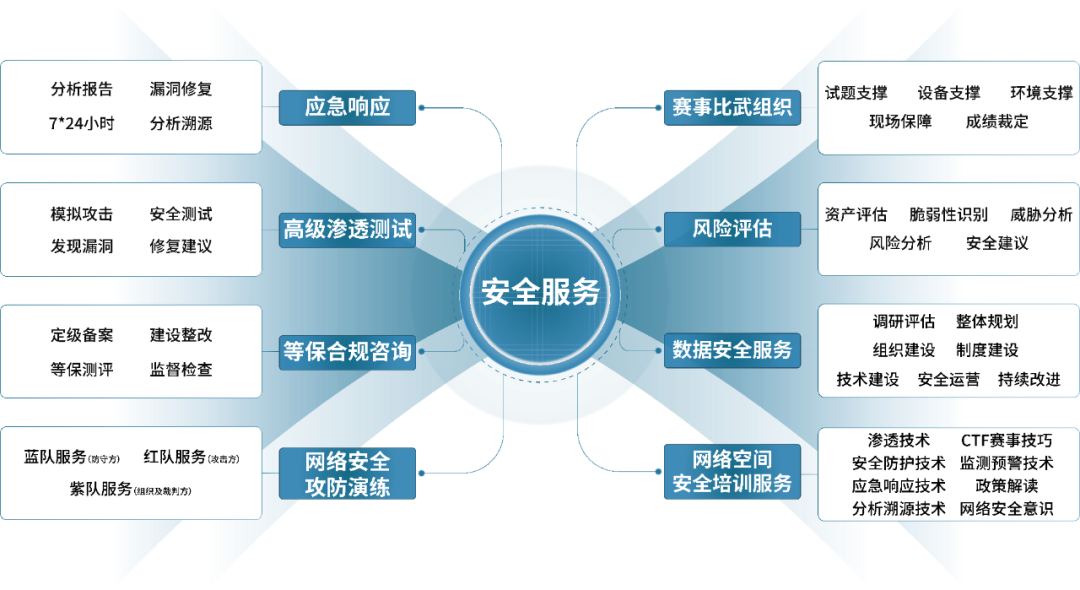 福建网络与信息安全测评中心_查询中心网络的标签信息  第1张